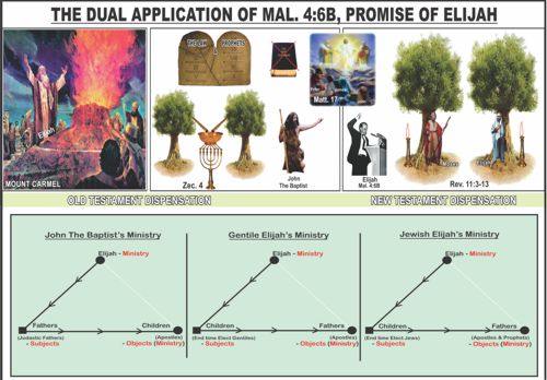 THE DUAL APPLICATION OF MAL. 4:6B PROMISE OF ELIJAH